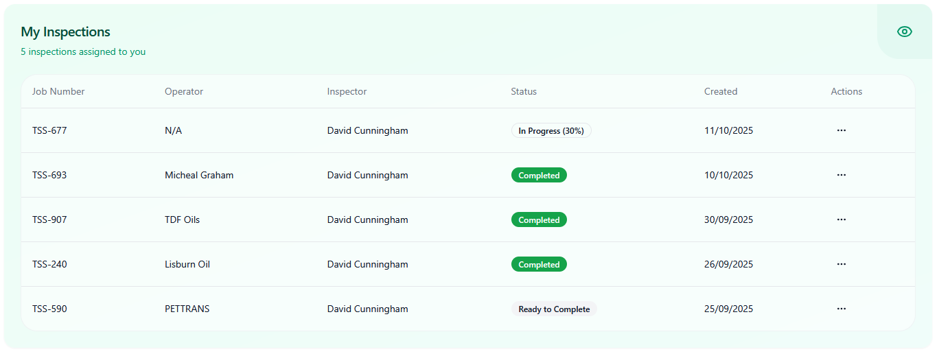 Administrator Inspection List